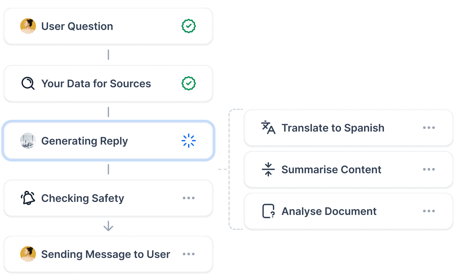 GetCap workflows for various agents chained together